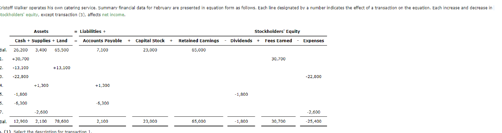 Solved B What Is The Amount Of The Net Decrease In Cash Chegg