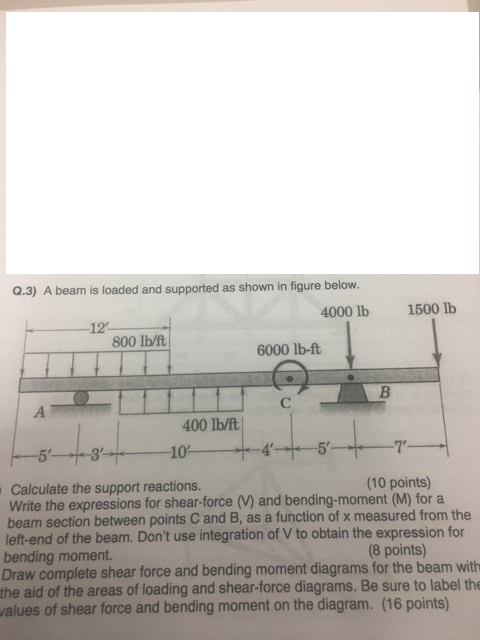 Solved Q.3) A beam is loaded and supported as shown in | Chegg.com