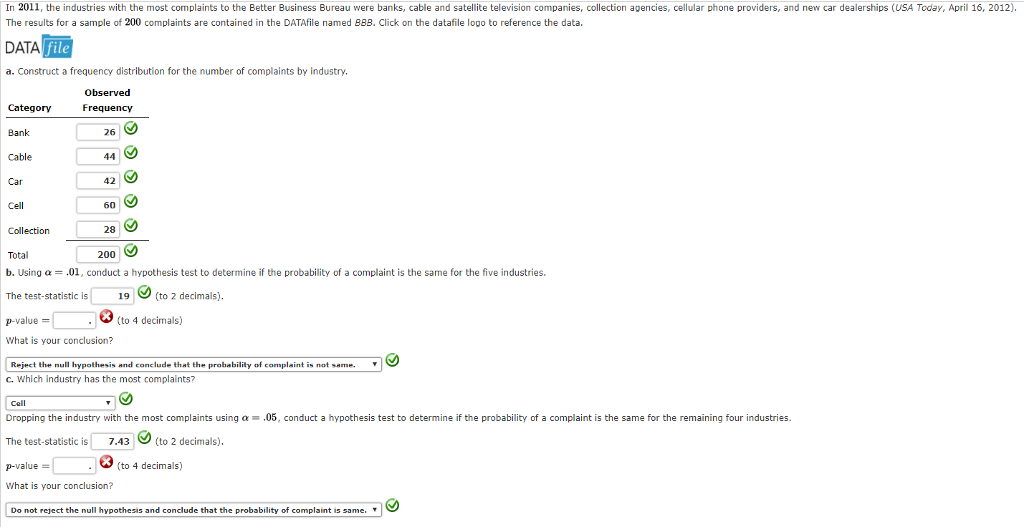 Solved In 2011, the industries with the most complaints to