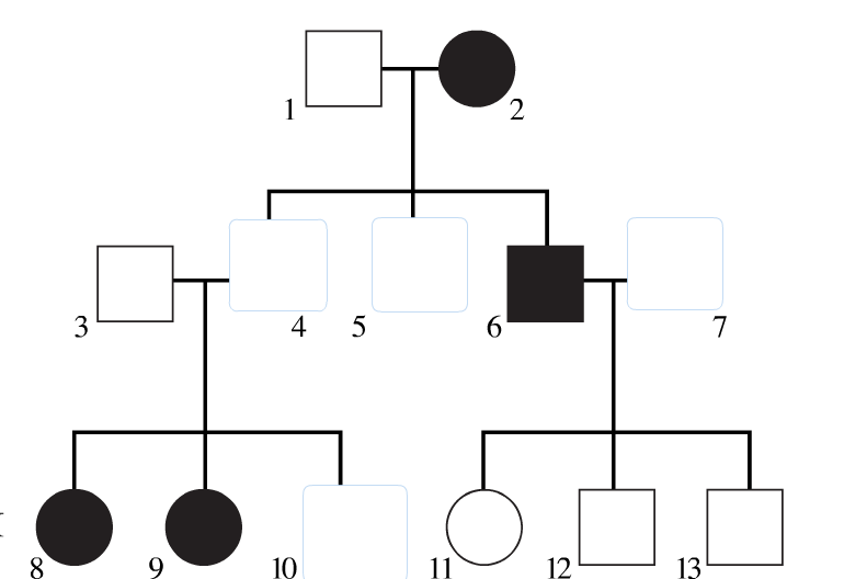 Solved Leigh\'s disease is a mitochondrially inherited