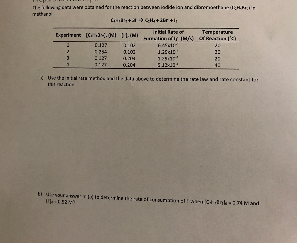 Solved The following data were obtained for the reaction | Chegg.com