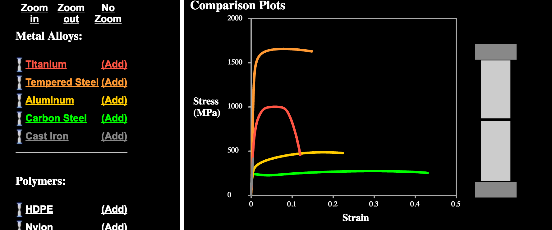 Young's Modulus Steel Vs Aluminum