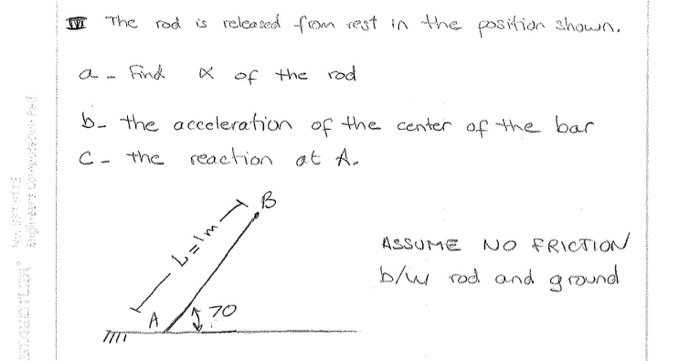 Solved Dynamics - The rod is released from rest in the | Chegg.com