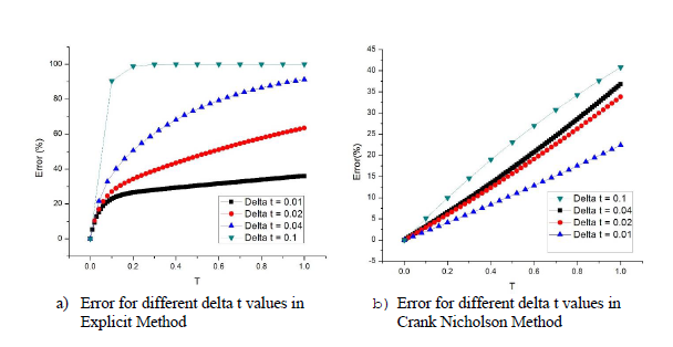 Solved Solve the following parabolic equation Using Matlab | Chegg.com
