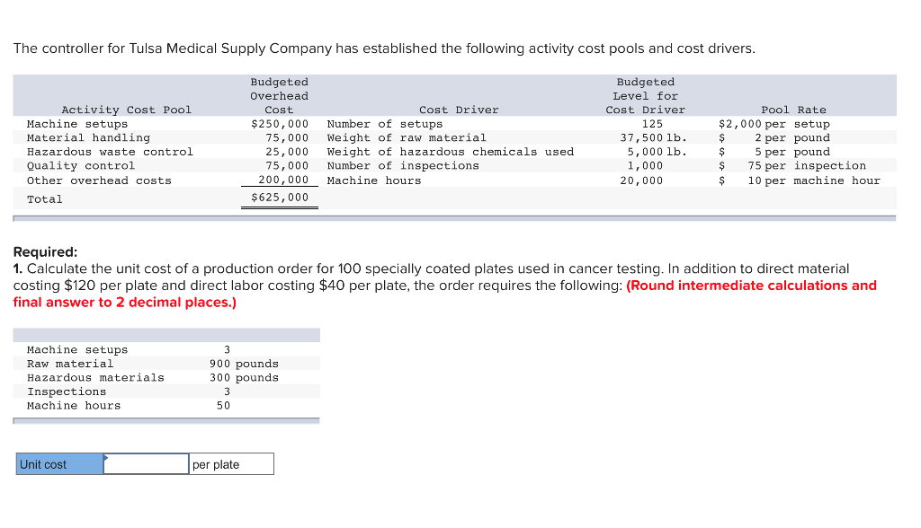 Solved The controller for Tulsa Medical Supply Company has