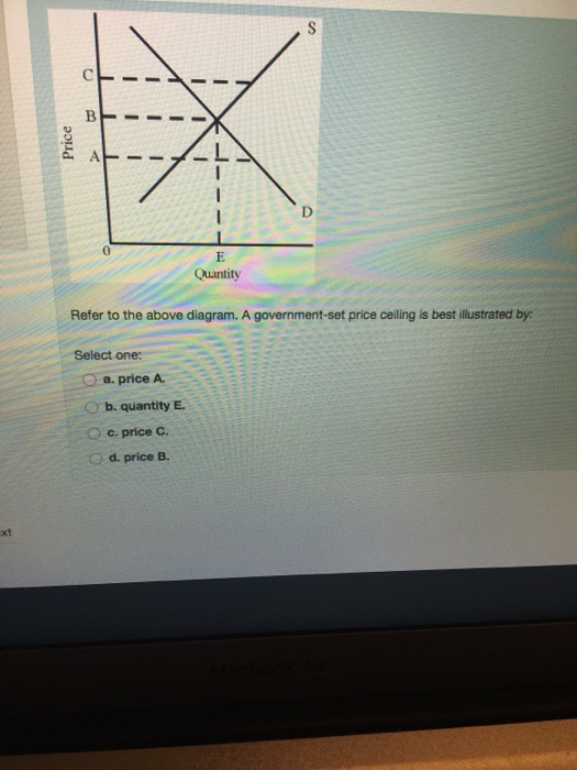 solved-refer-to-the-above-diagram-a-government-set-price-chegg