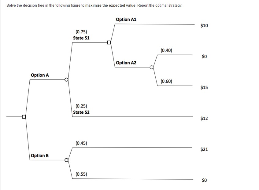 Solved Solve the decision tree in the following figure to | Chegg.com