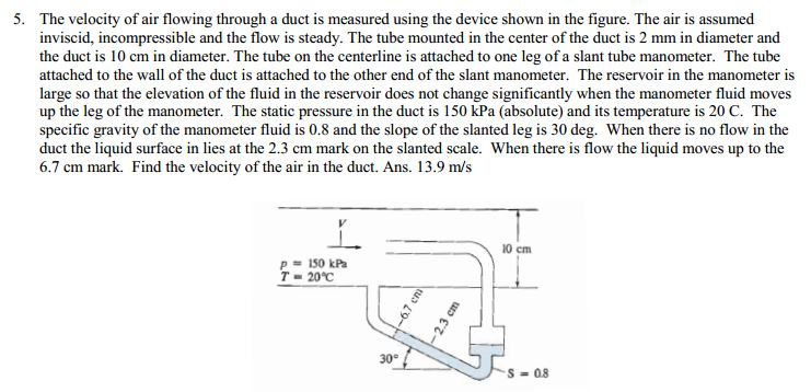 Solved The velocity of air flowing through a duct is | Chegg.com