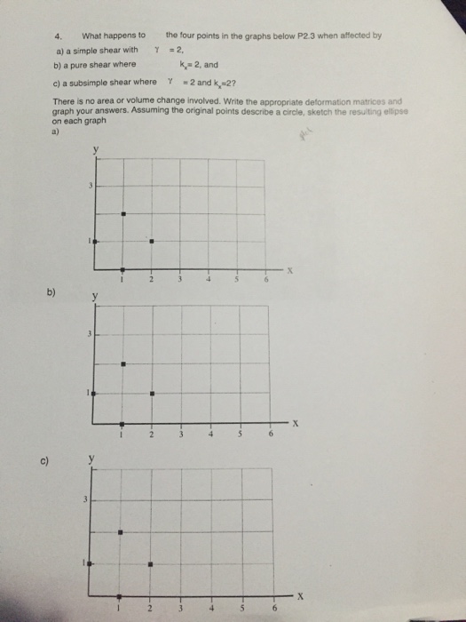 What happens to the four points in the graphs below | Chegg.com