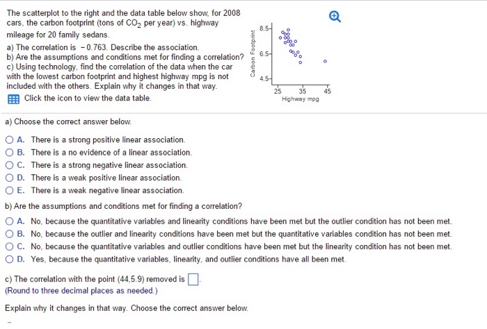 The scatterplot to the right and the data table below | Chegg.com