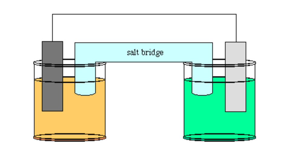 Solved Pb2+ + 2 e- ? Pb (s) ?o = -0.13 V Ag+ + 1 e- ? | Chegg.com