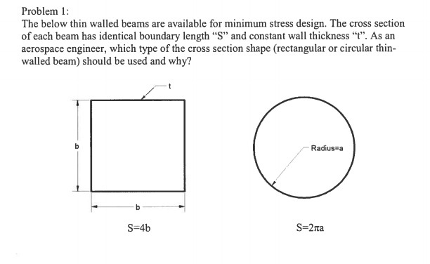 solved 1.1 the beam of a rectangular thin-walled... The below thin walled beams are available for minimum | Chegg.com