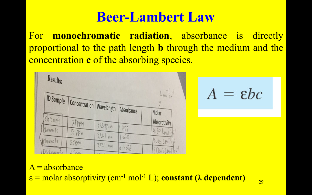 BeerLambert Law For monochromatic radiation,