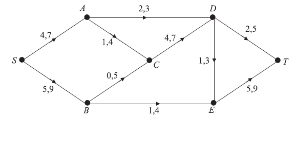 Solved Consider the following network N with lower and | Chegg.com