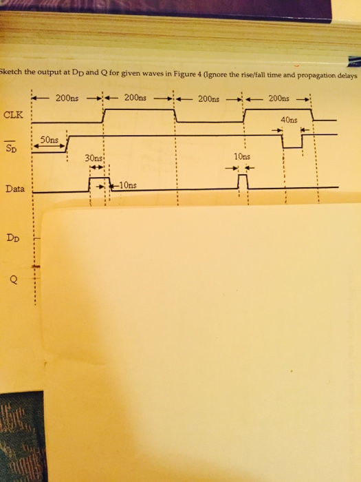 solved-this-is-for-7474-gate-setup-20ns-hold-5ns-set-chegg