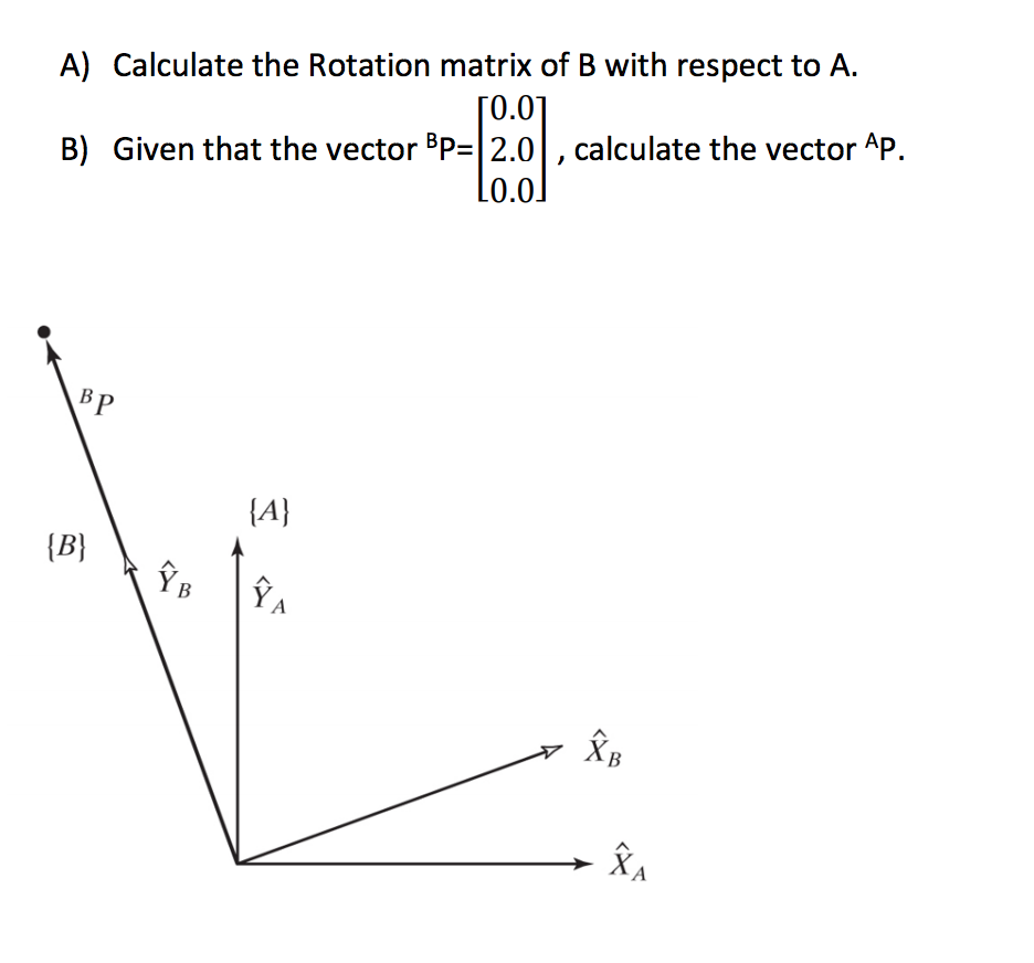 Solved The figure below shows a frame (B] that is rotated | Chegg.com