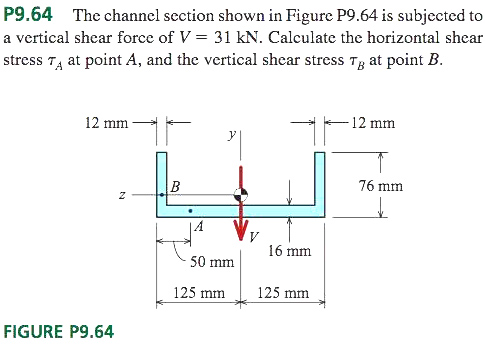 Solved The Channel section shown in figure 9.64 is subjected | Chegg.com