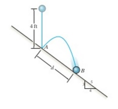 Solved The 1 lb ball is dropped from rest and falls a | Chegg.com