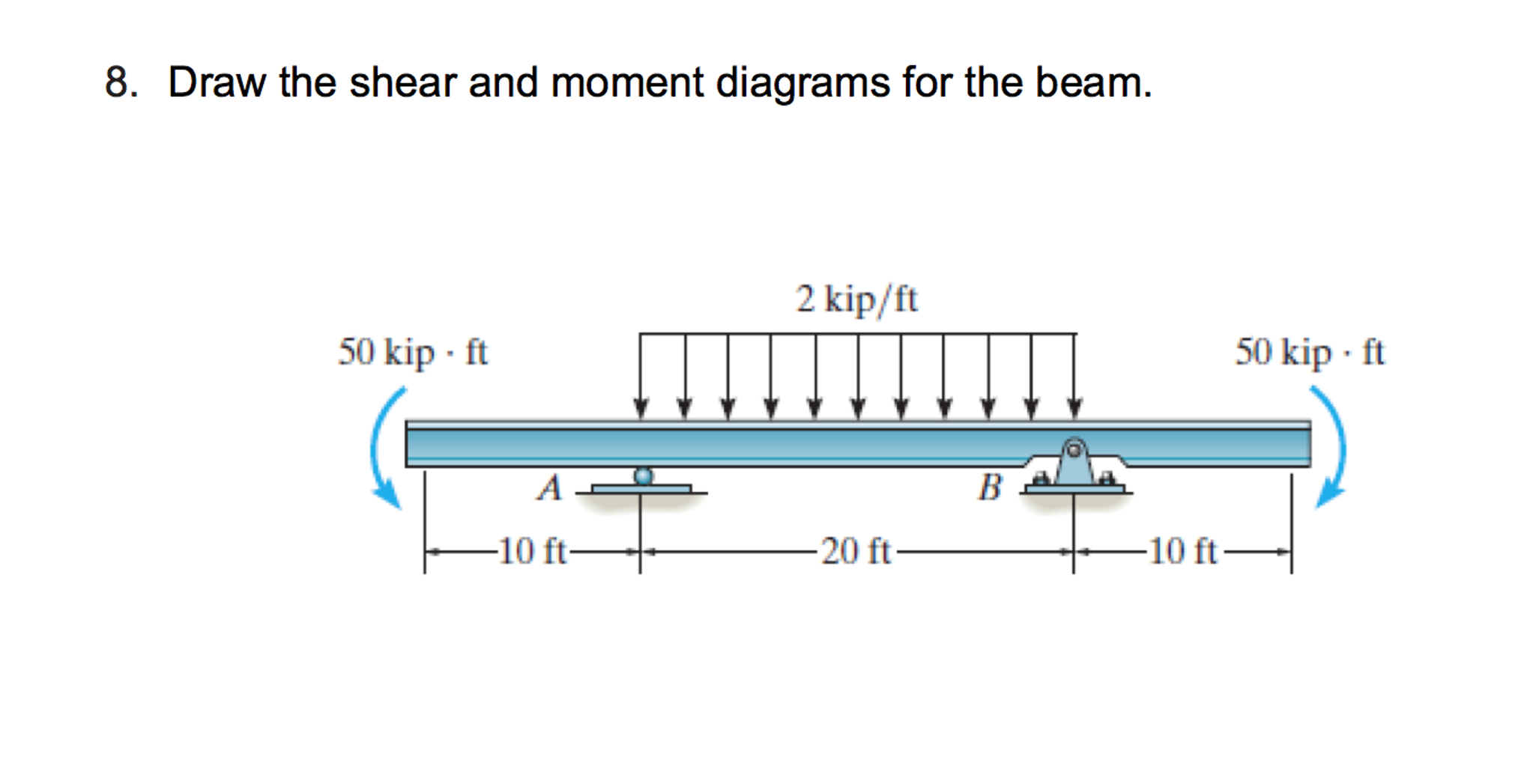 Solved 8. Draw The Shear And Moment Diagrams For The Beam 2 