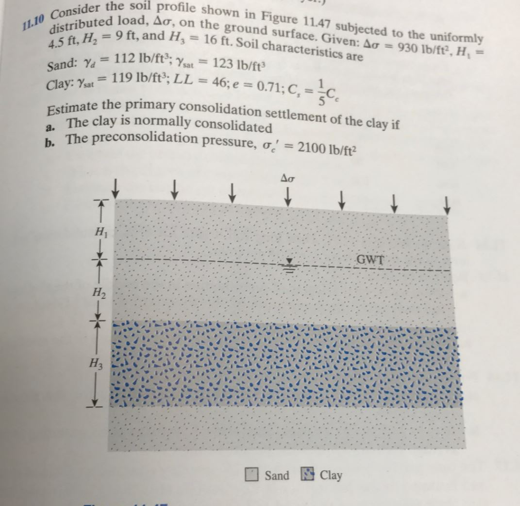 Solved Consider the soil profile shown in Figure 11.47 | Chegg.com