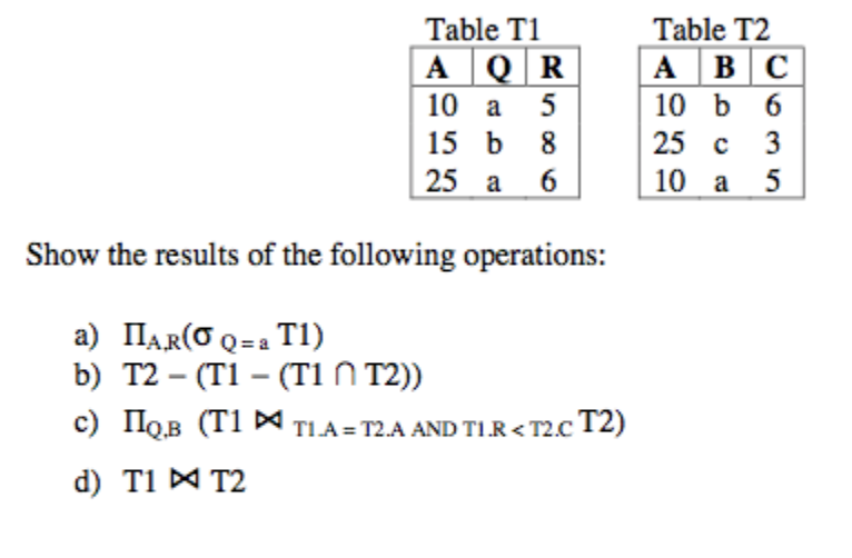 Solved Consider the two union compatible tables T1 and T2 | Chegg.com