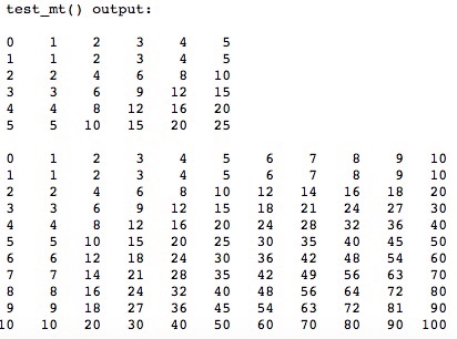 Solved Use python language please.Don't use "import" or | Chegg.com