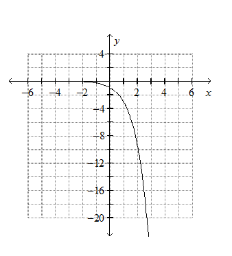 Solved Graph The Exponential Function Y 3x Cheggcom