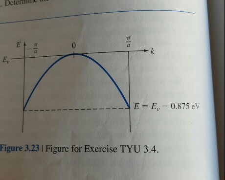Solved a simpfied E verus k curve for a hole in the valence | Chegg.com