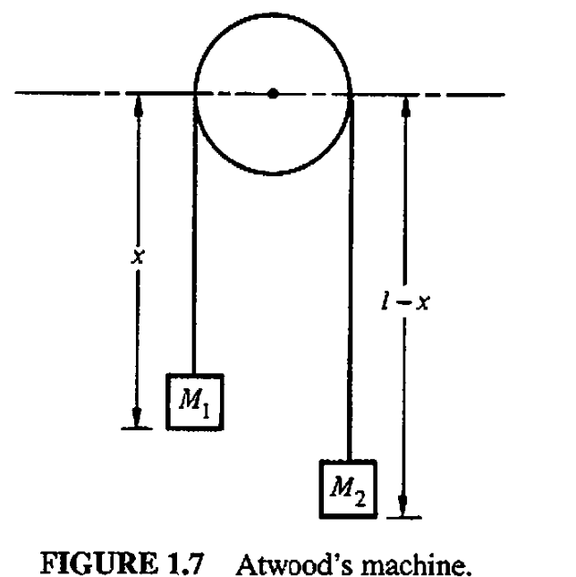 Use the method of Lagrange multipliers to solve for