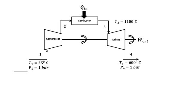 Shown Below Is A Schematic Of A Simple Gas Turbine | Chegg.com