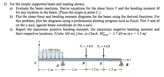 Solved For The Simply Supported Beam And Loading Shown, 