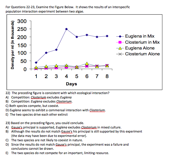 Solved Examine The Figure Below. It Shows The Results Of An | Chegg.com