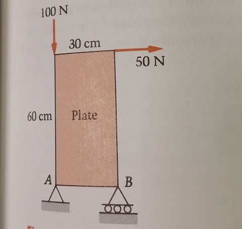 Solved For equilibrium of the rectangular plate shown in the | Chegg.com