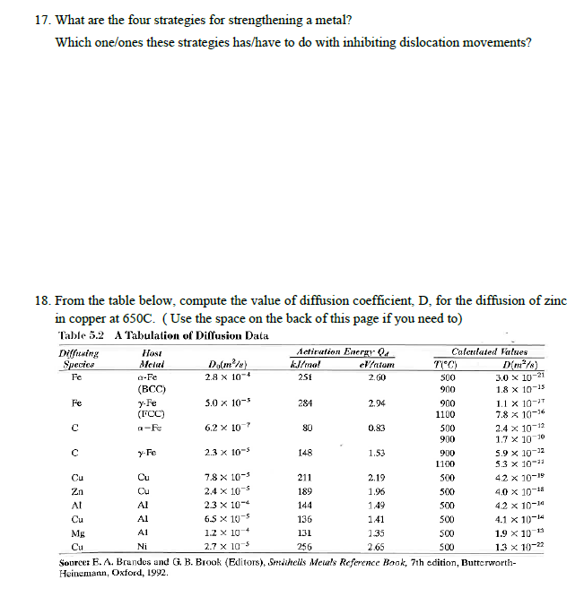 Solved 17 What Are The Four Strategies For Strengthening A Chegg