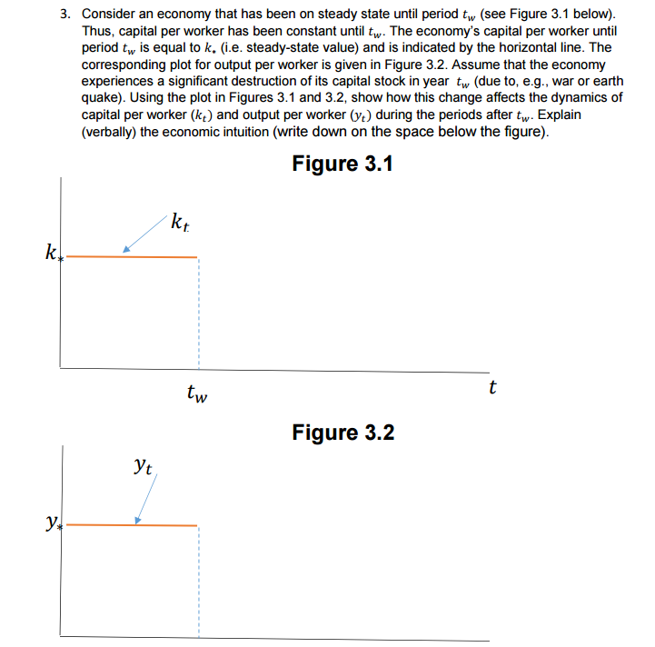 Solved Consider an economy that has been on steady state | Chegg.com