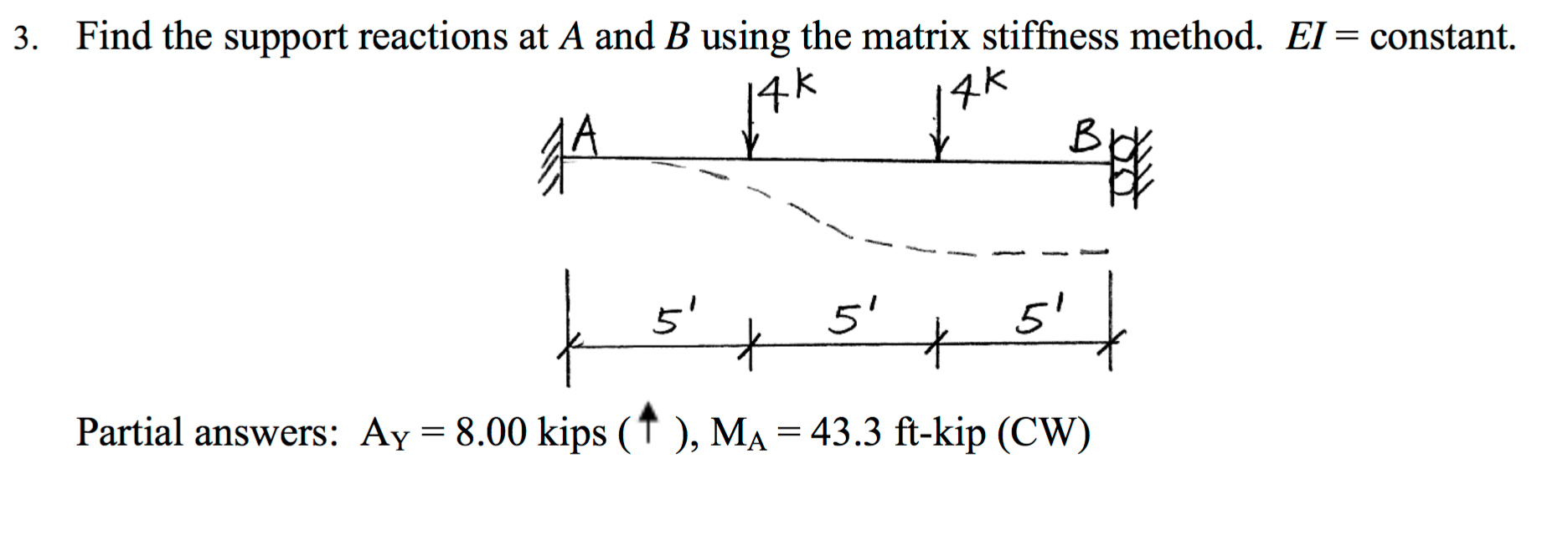 Solved Find the support reactions at A and B using the | Chegg.com