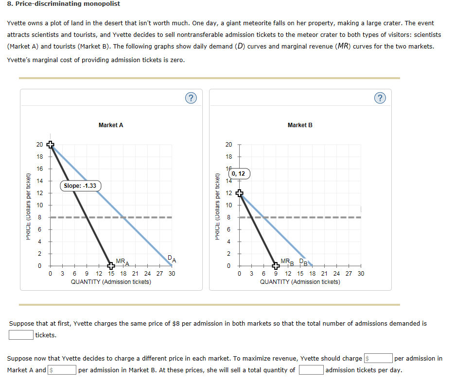 Solved Price-discriminating Monopolist Yvette Owns A Plot | Chegg.com