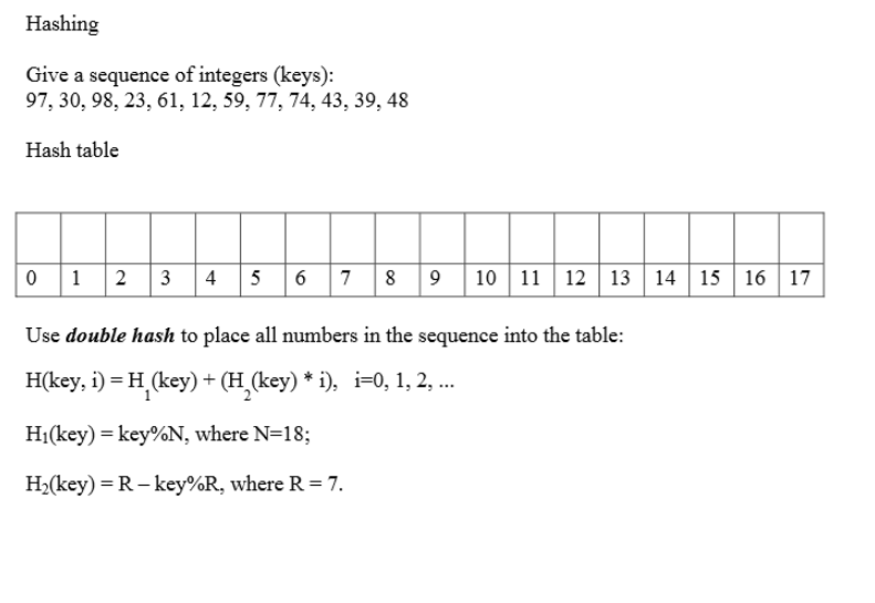 Solved Let A And B Be Positive Integers. Suppose A Function | Chegg.com