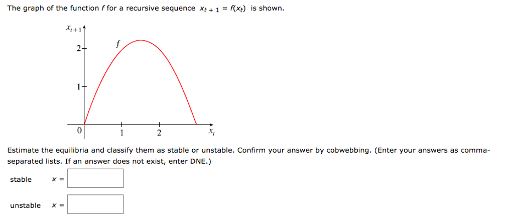 Solved The graph of the function f for a recursive sequence | Chegg.com