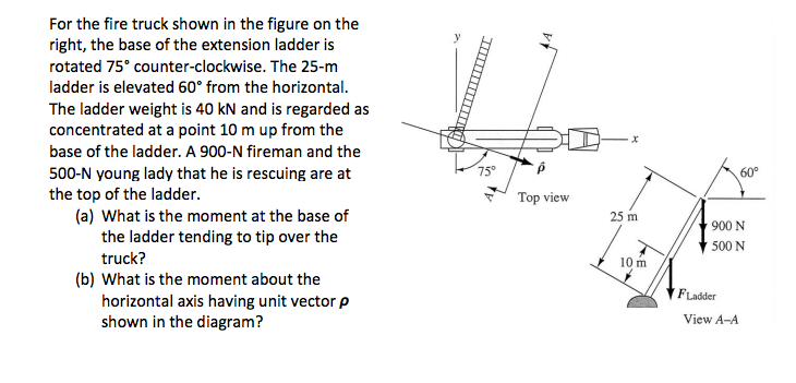 Fireman Ladder Math Problem Solved For the fire truck shown in the figure on the right, | Chegg.com
