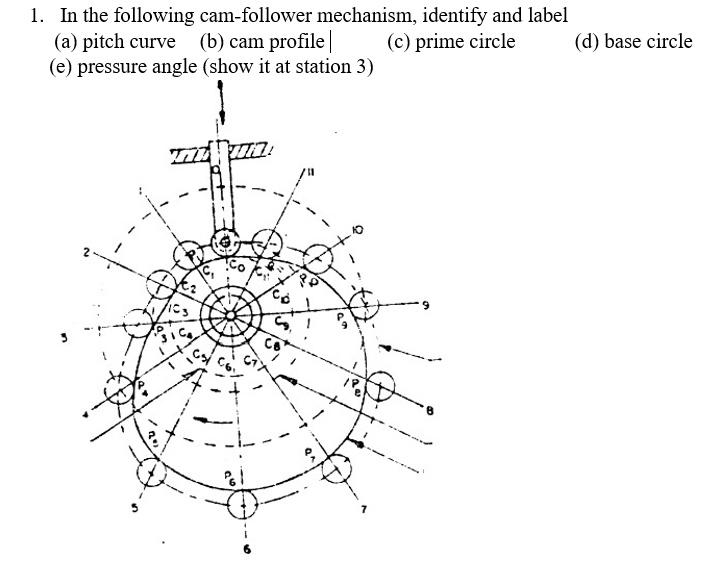 Solved In the following camfollower mechanism, identify and