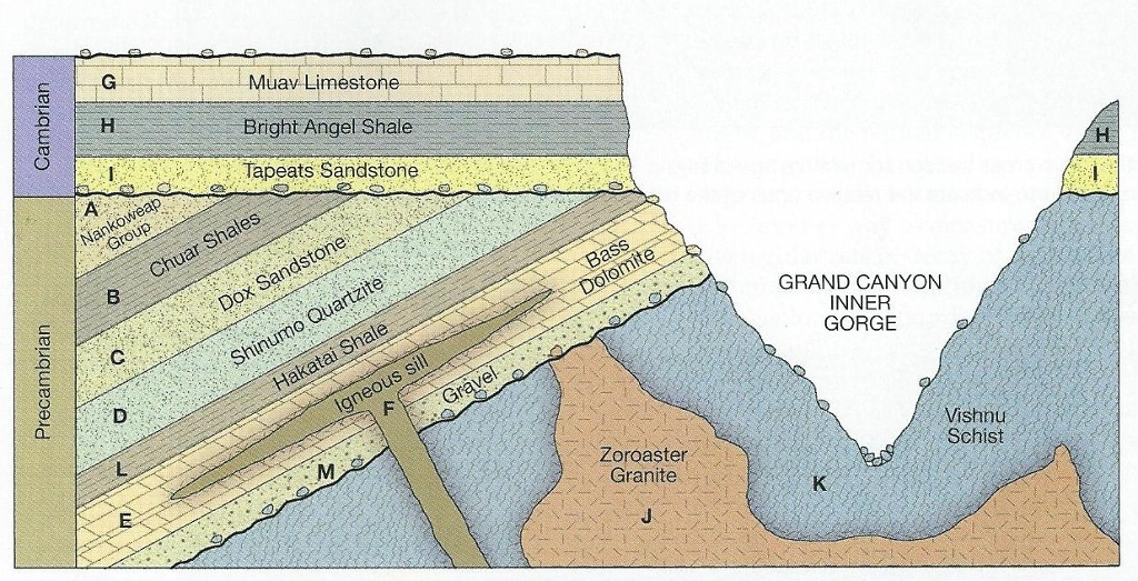 Solved Streams Surface 3 Sandstone Sandstone Shale Shale