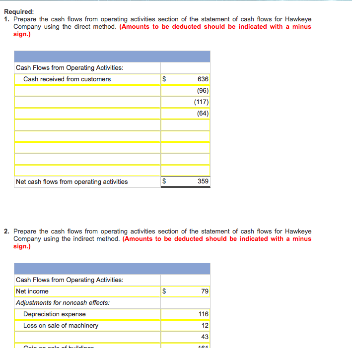 Solved Portions of the financial statements for Hawkeye