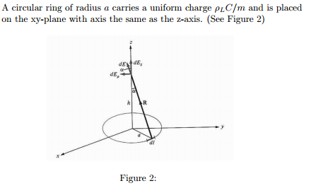 Solved A circular ring of radius a carries a uniform charge | Chegg.com