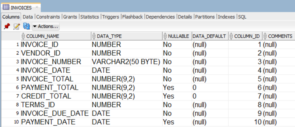 Write an Oracle-compatible SQL script that creates a | Chegg.com