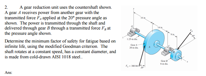 2. A gear reduction unit uses the countershaft shown. | Chegg.com