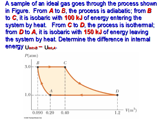 Solved A Sample Of An Ideal Gas Goes Through The Process | Chegg.com