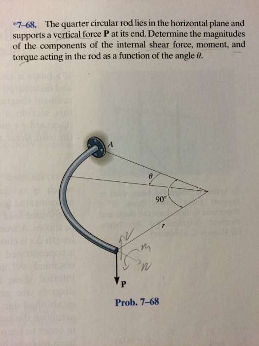Solved The quarter circular rod lies in the horizontal plane