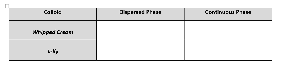 Solved In A Colloid, The Dispersed Phase Is Evenly | Chegg.com