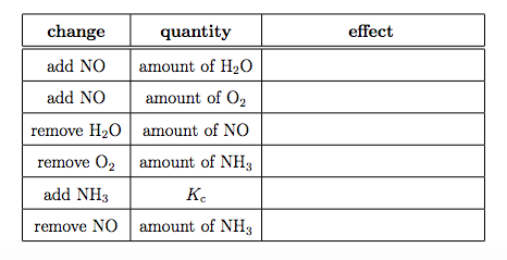 Сумма всех коэффициентов в уравнении реакции схема которой nh3 o2 no h2o